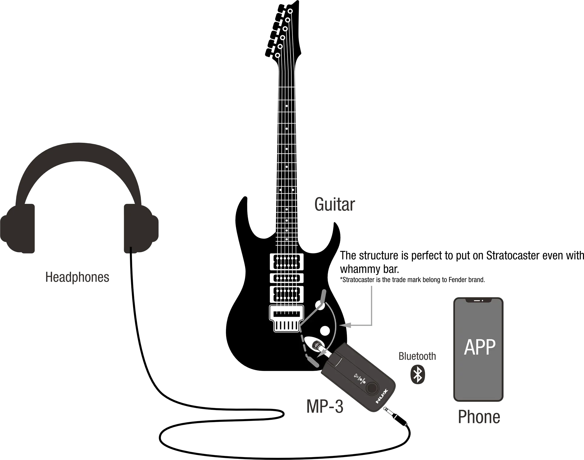 NUX MP-3 吉他 貝斯 藍芽效果器 音箱模擬 Mighty Plug Pro