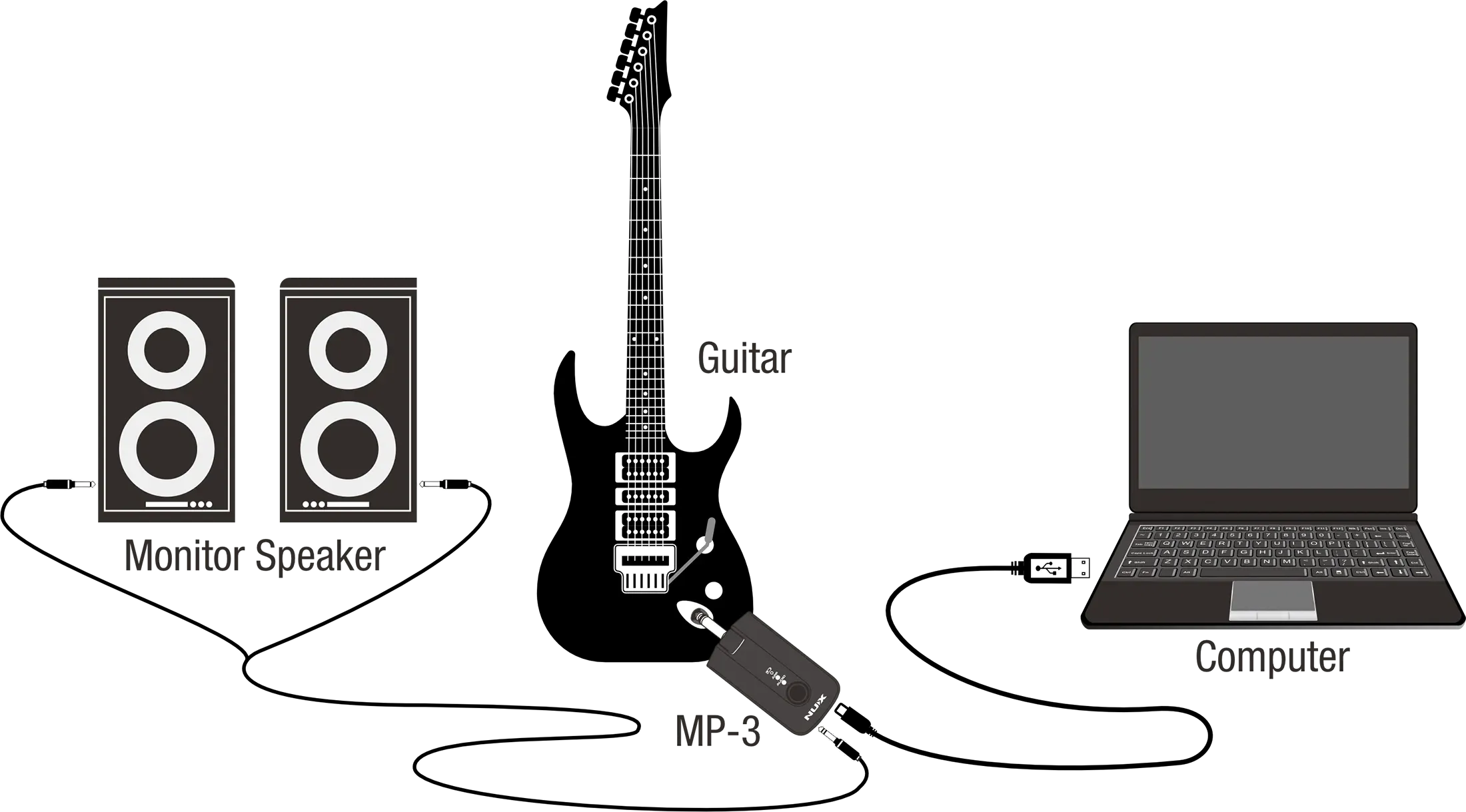 NUX MP-3 吉他 貝斯 藍芽效果器 音箱模擬 Mighty Plug Pro