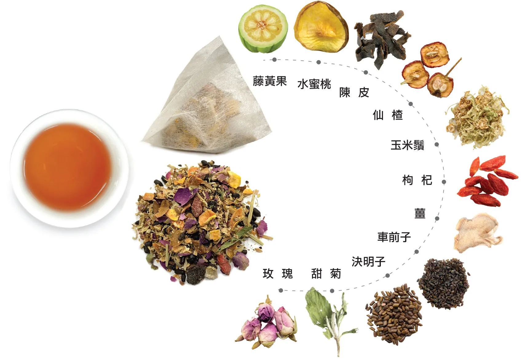 瑰蜜心機茶(水蜜桃風味/內含水蜜桃果片)