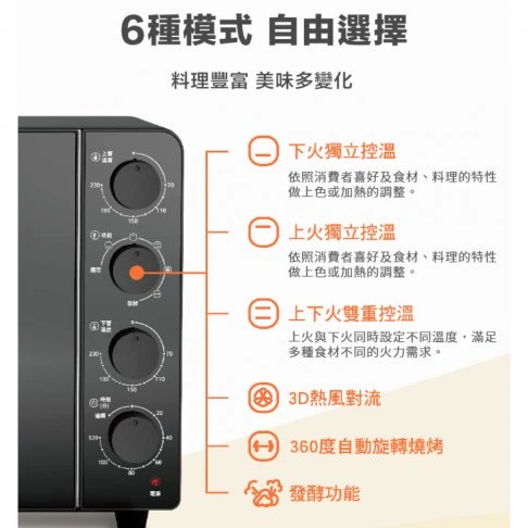 Panasonic NB-F3200 32L雙溫控平面式電烤箱