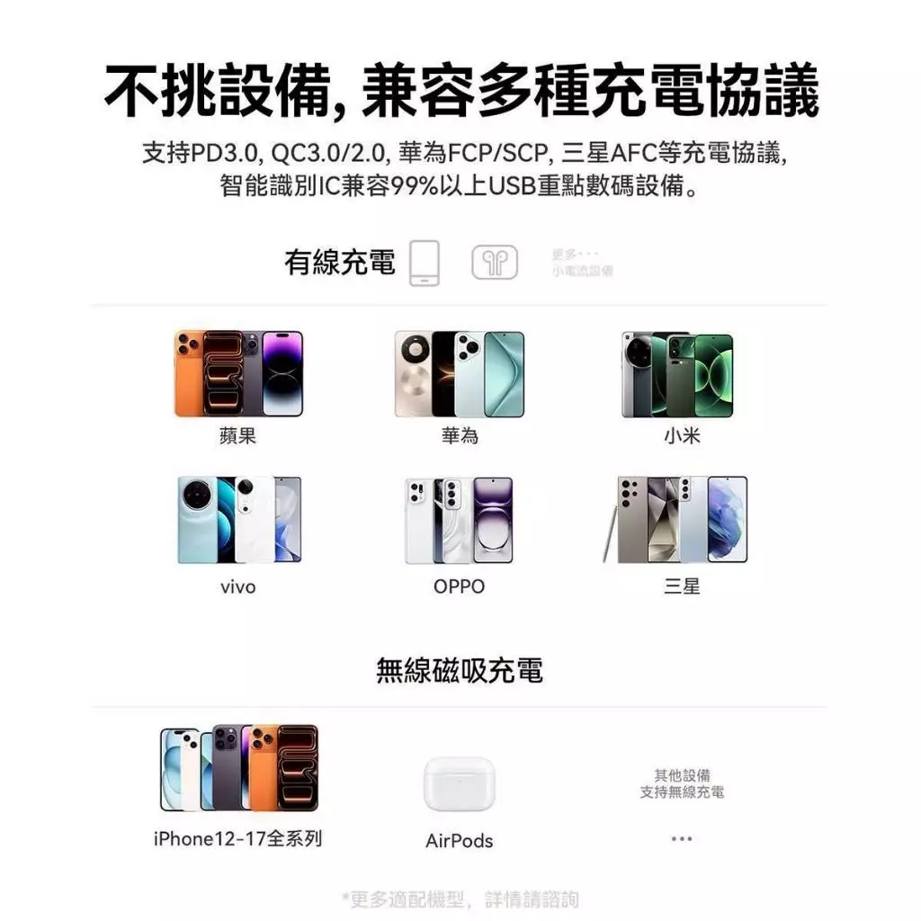 hoco Q26 邁悅PD20W磁吸快充行動電源 (5000mAh)