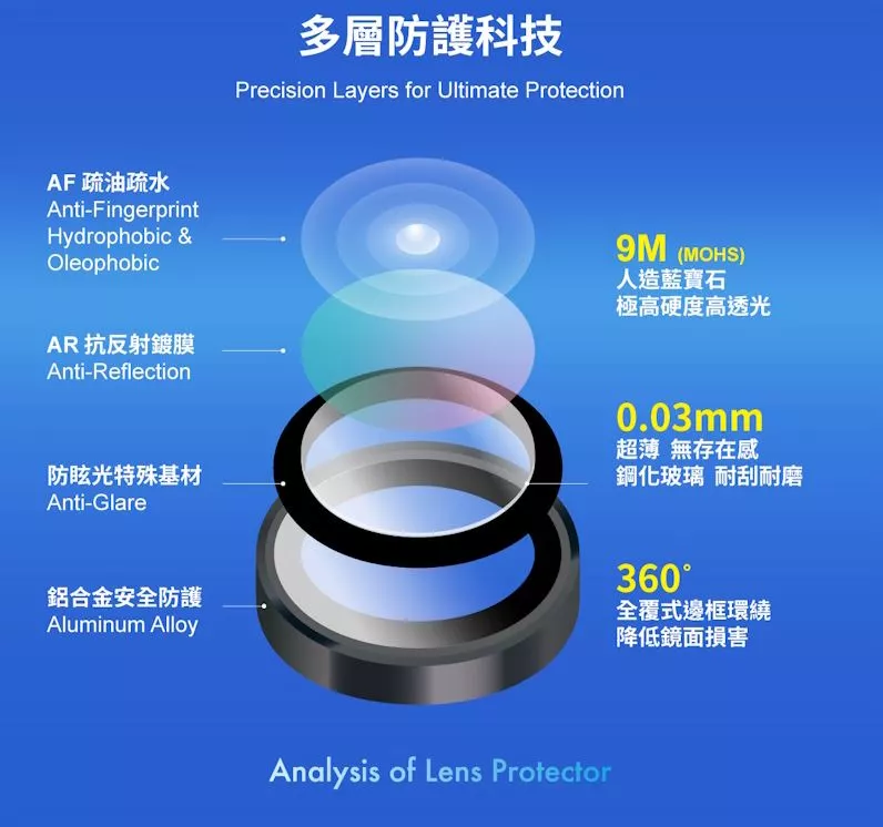 MEGA KING Apple iPhone 17 Pro 一體藍寶石鏡頭貼