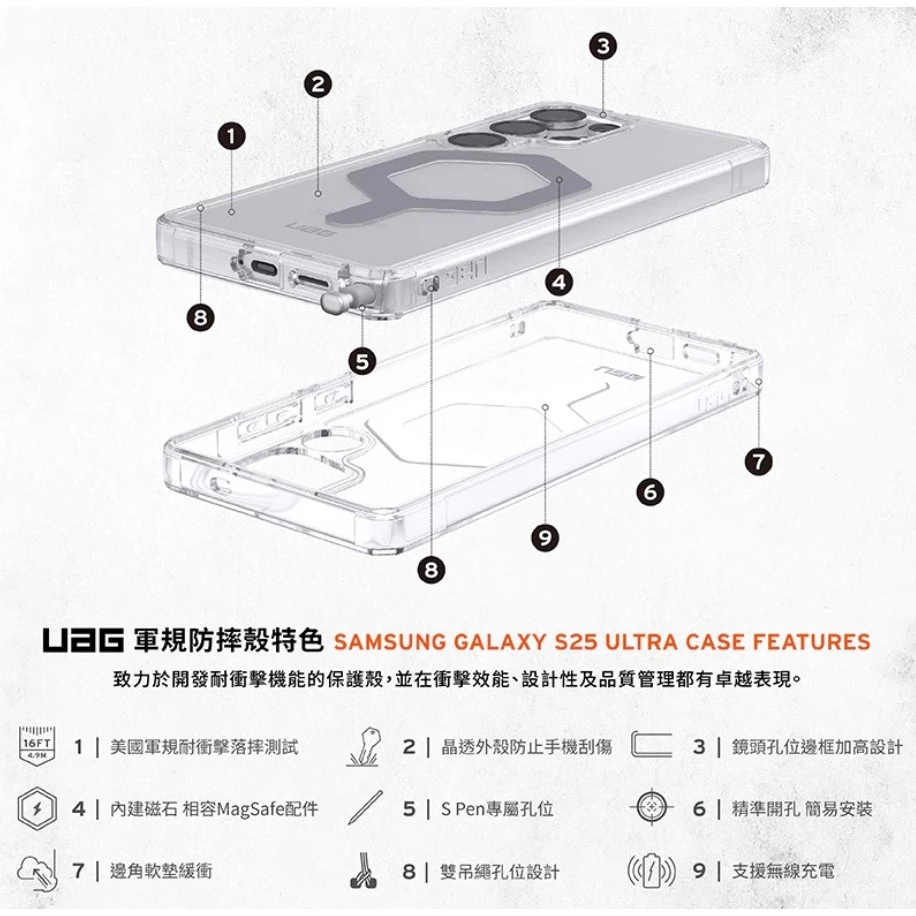 【UAG】Galaxy S25系列 磁吸耐衝擊全透保護殼-極透明(灰圈) (MagSafe 手機殼)