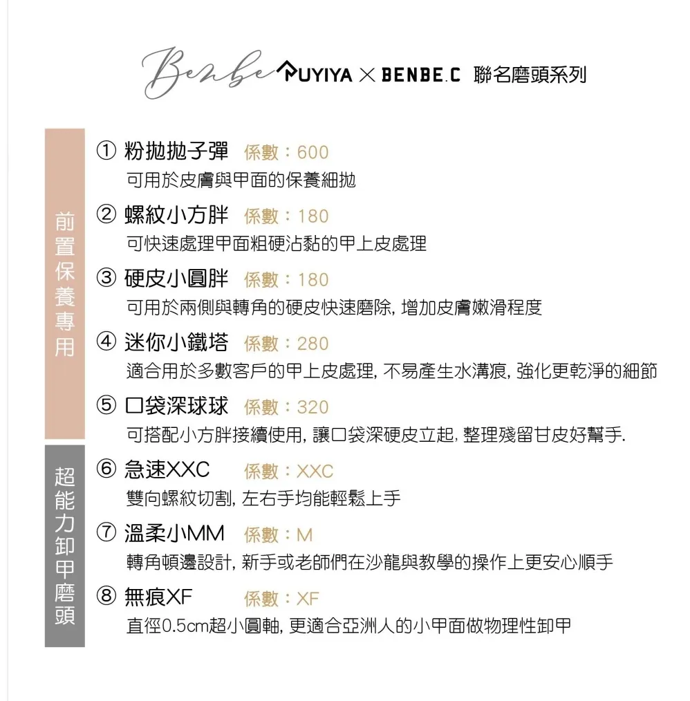 MAGGIE好用推薦保養磨頭系列