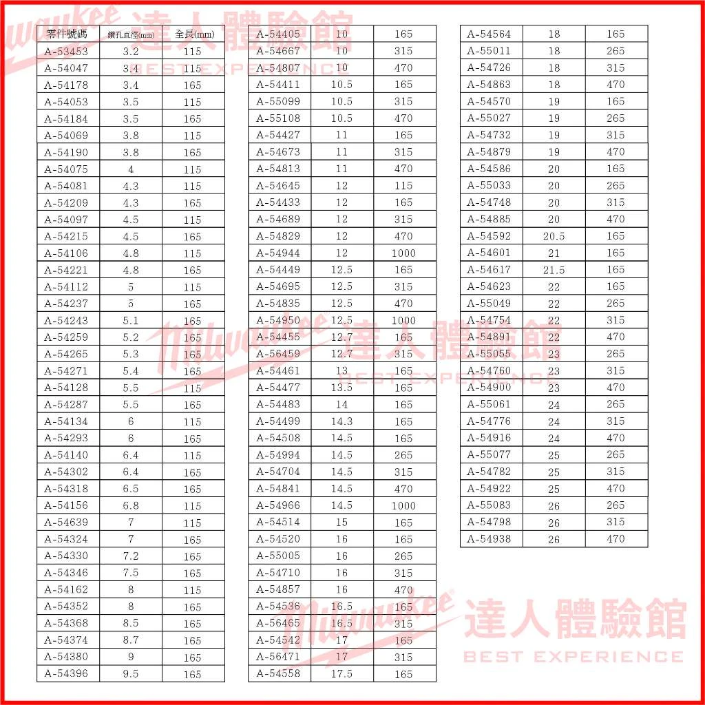 【飆破盤】Makita 牧田 四溝三刃鑽頭 A-54411 10.5X165 水泥鑽頭 免出力 鑚尾 五金