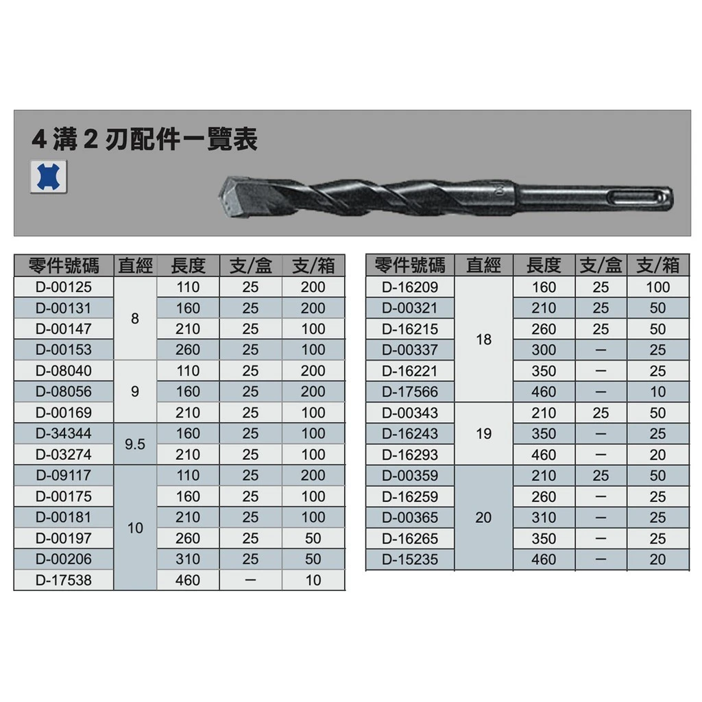 【飆破盤】Makita 牧田 D-00181 四溝二刃 免出力 水泥鑽頭 五金 工具 配件 SDS-10X210
