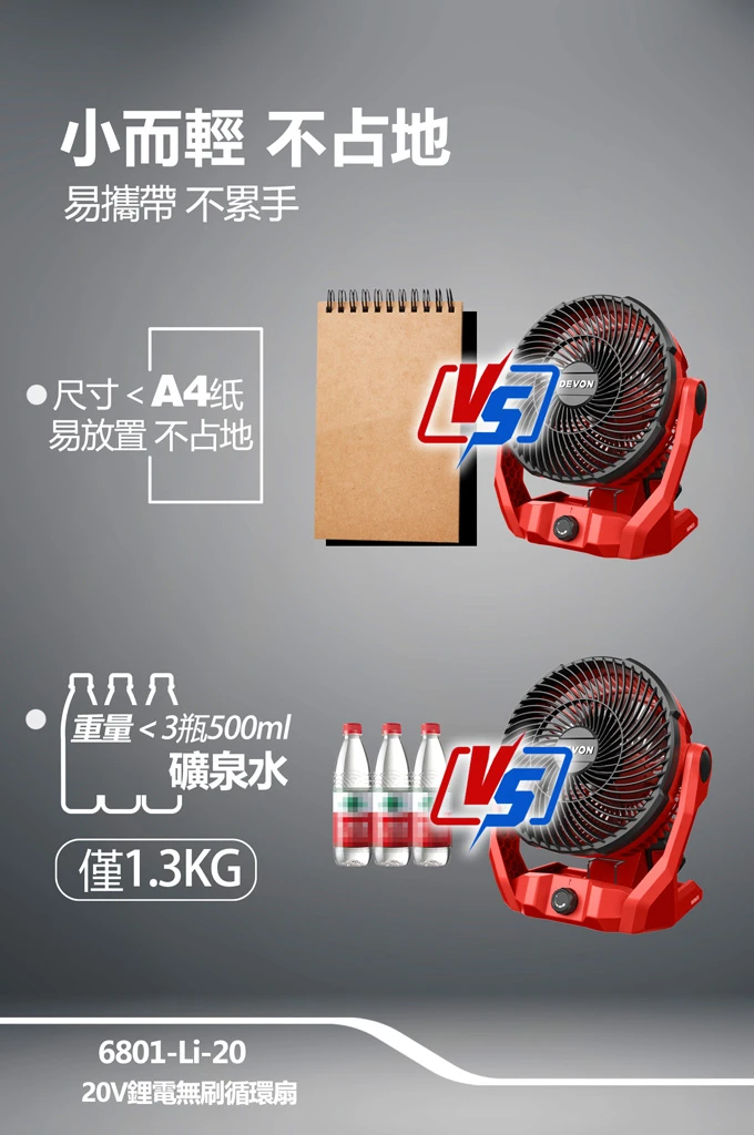 【飆破盤】DEVON大有 20V無刷循環扇 6801-LI-20 電扇 消暑 工程 電風扇