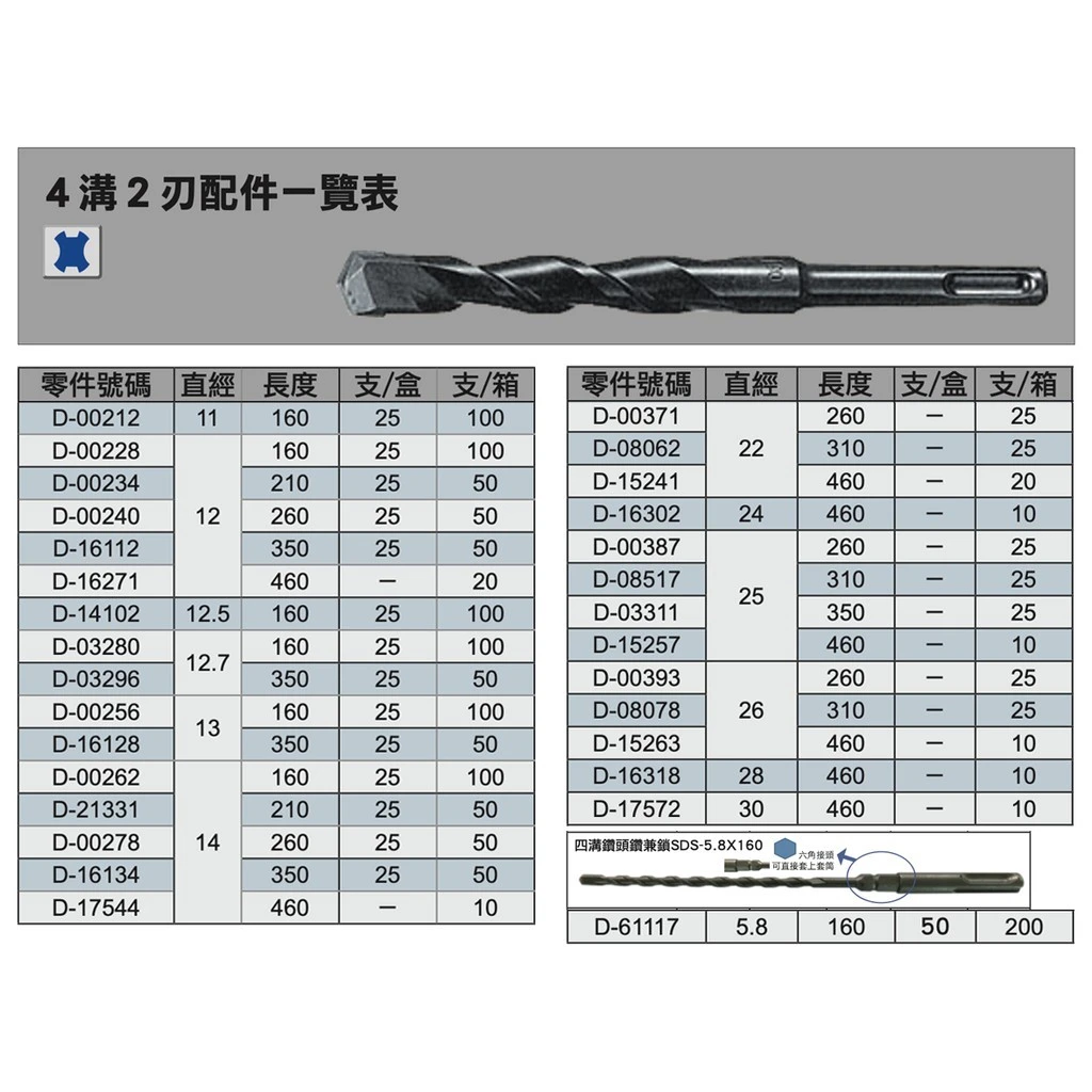 【飆破盤】Makita 牧田 D-00038 四溝二刃 免出力 水泥鑽頭 5*160 五金 工具 配件
