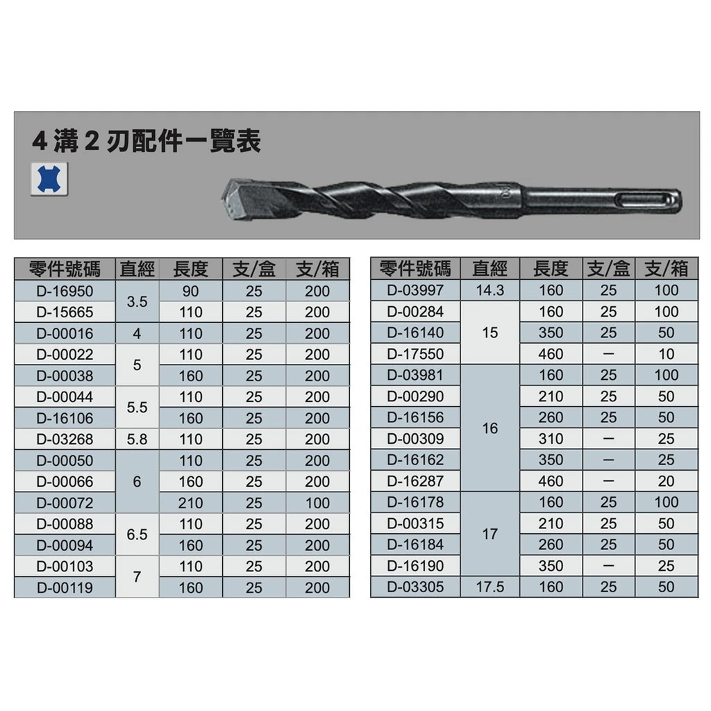 【飆破盤】Makita 牧田 D-00181 四溝二刃 免出力 水泥鑽頭 五金 工具 配件 SDS-10X210