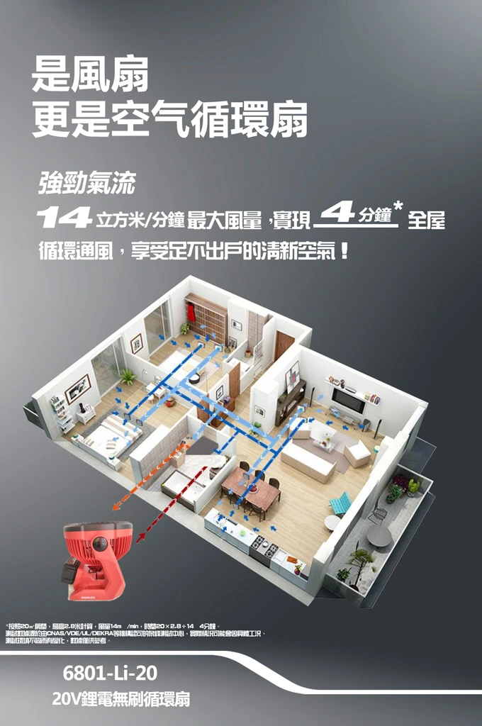 【飆破盤】DEVON大有 20V無刷循環扇 6801-LI-20 電扇 消暑 工程 電風扇