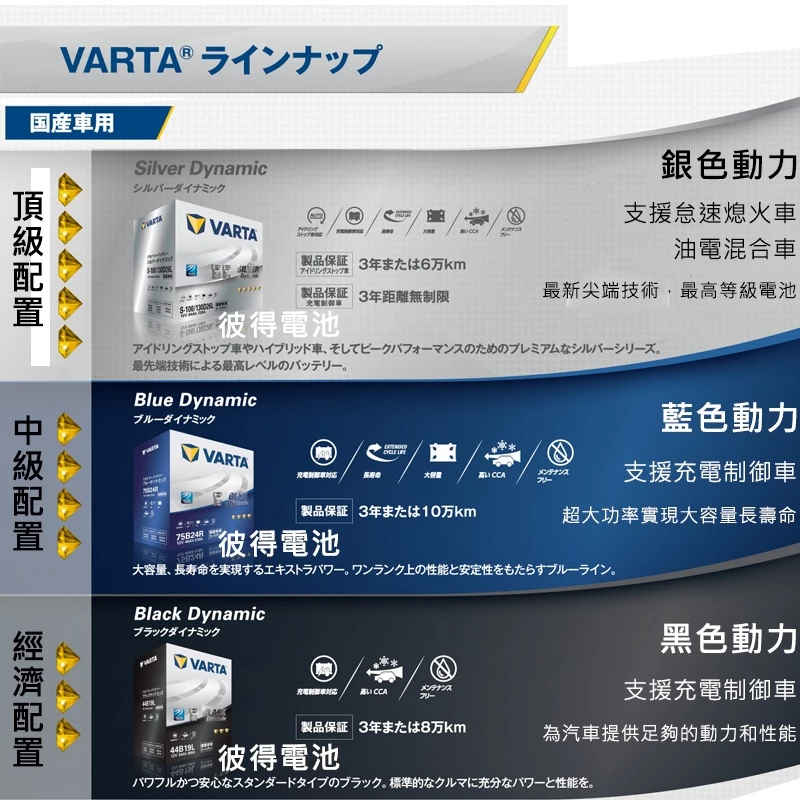德國NEW VARTA華達 N-55/80B24L 80B24LS 80B24R 80B24RS EFB汽車電瓶