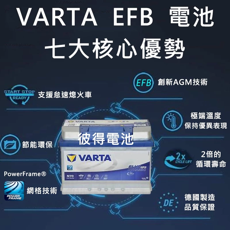 德國VARTA華達 N60 EFB 60AH LN2汽車電瓶 怠速熄火車 Start-Stop 德國進口歐洲製造