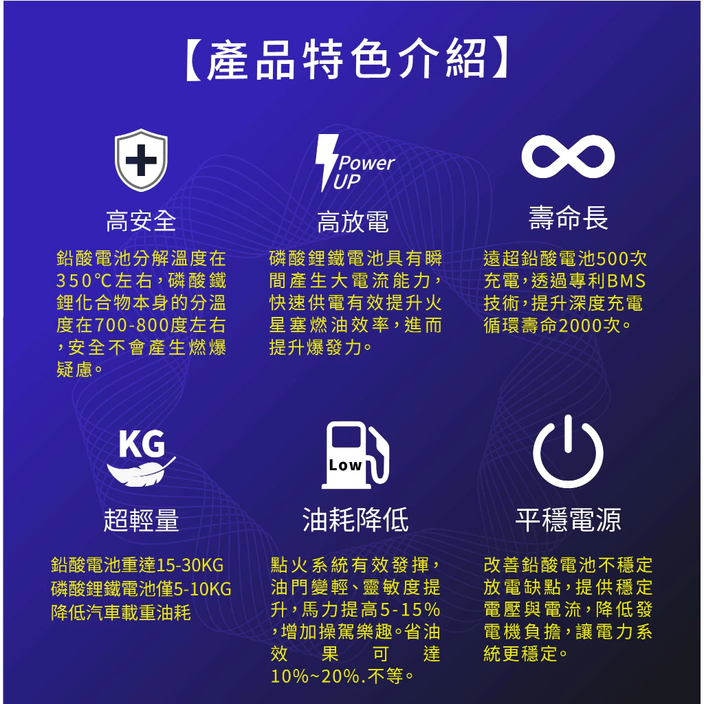 SLD磷酸鋰鐵電池LN1 容量45AH 容量63AH 汽車電瓶 345LN1-MF RAV4五代油電車 Altis12代