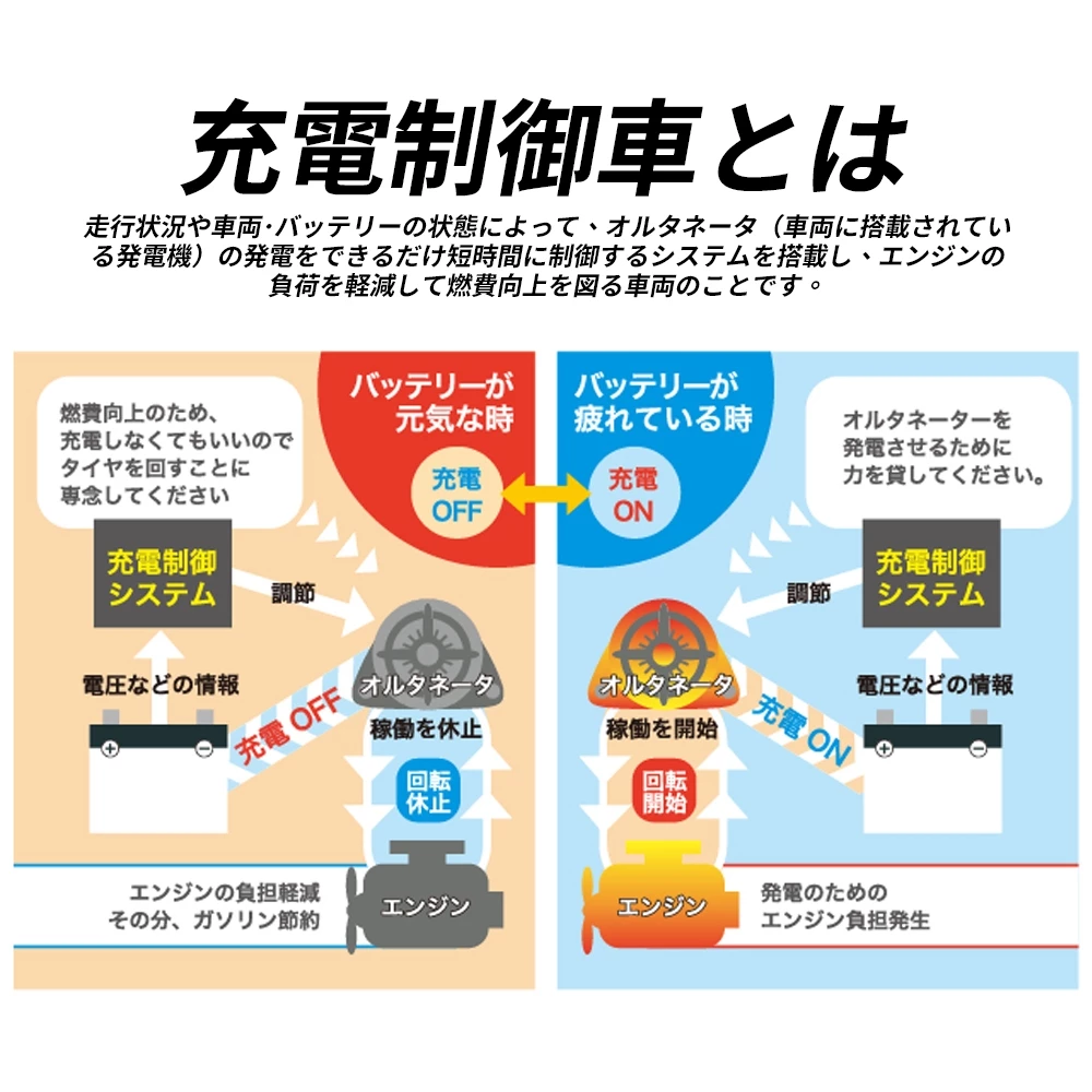 BPower 永久電瓶 20B24RS 超級電容 鋰鐵電池 日規電池 怠速熄火可安裝 12年保固