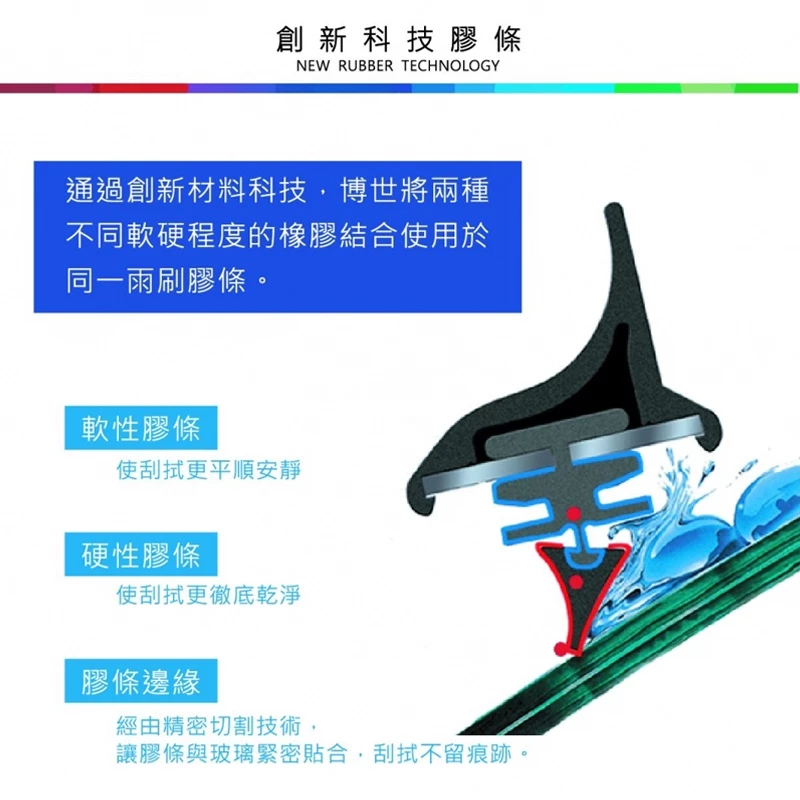 BOSCH專用型軟骨雨刷A204S 雙支24吋+19吋 適用賓士BENZ A系列W176 CL系列C117 GLA系列
