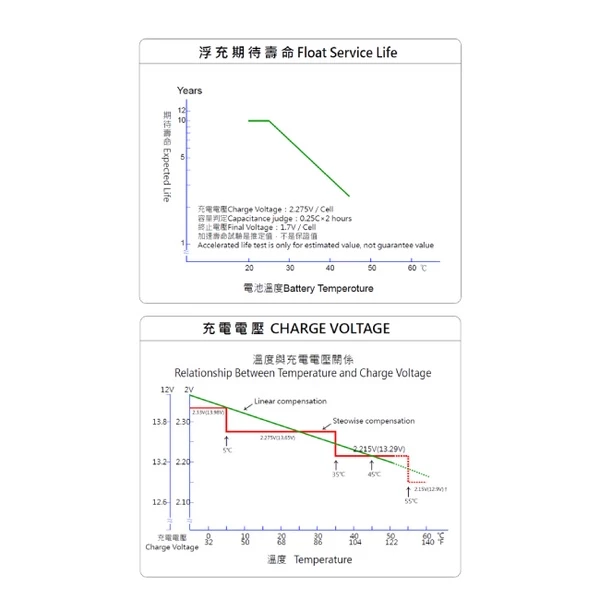 YUASA湯淺UXH100-12FR閥調式鉛酸蓄電池12V100AH Lead Acid / UPS不斷電.太陽能發電