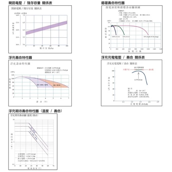 YUASA湯淺NP7-6鉛酸電池6V7Ah 充電燈具 UPS POS系統機 電子秤 電動工具 兒童電動車