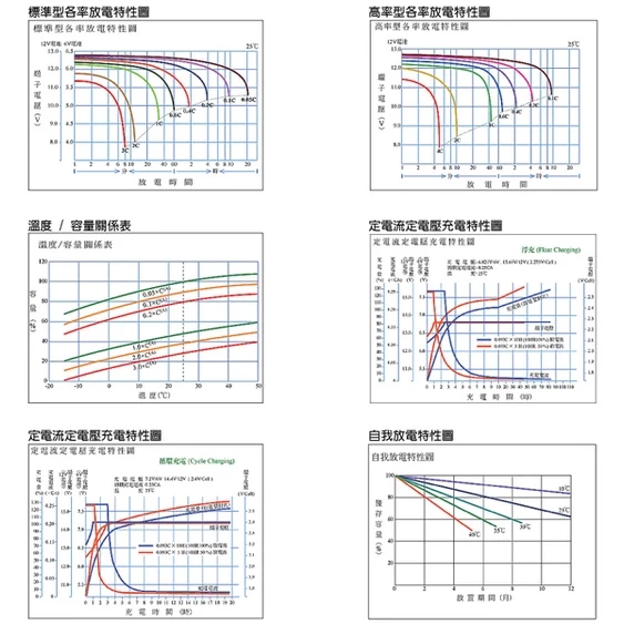 YUASA湯淺REC50-12鉛酸電池 12V50Ah UPS不斷電系統 電動車 太陽能系統 釣魚 露營