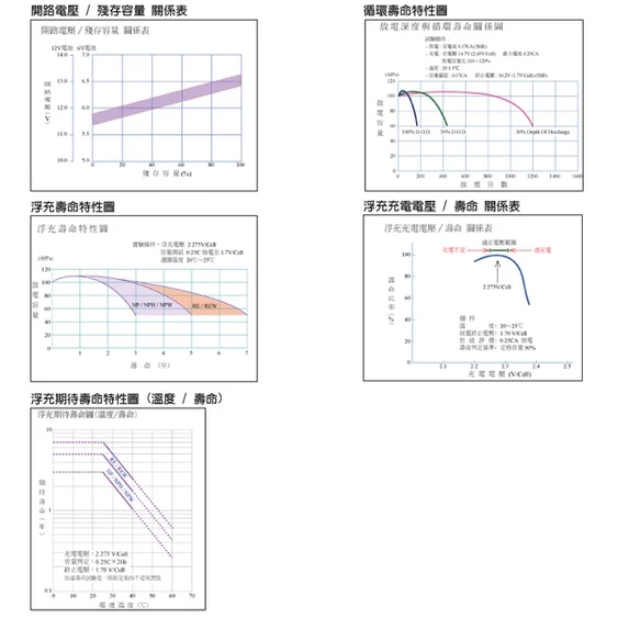YUASA湯淺NP10-6閥調密閉式鉛酸電池 6V10AH 兒童電動車 玩具車 電子秤 照明燈 緊急照明燈(台灣製)
