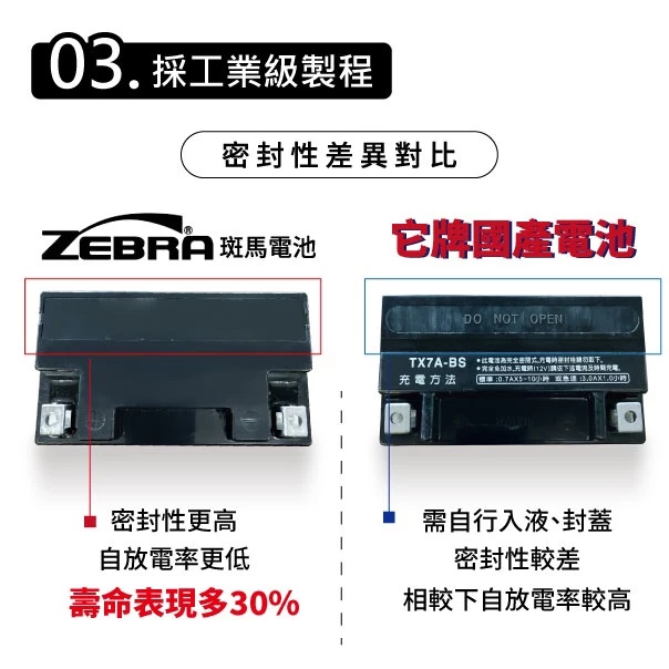 ZEBRA斑馬電池 ZTX7B 機車7號電瓶 7號電池 薄型 GT7B-BS YT7B-BS 新勁戰 佛斯