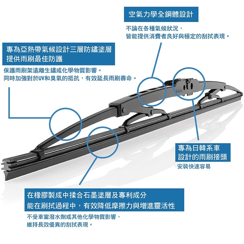 BOSCH日本超滑順石墨雨刷 抗氧化 抗UV日曬 運作寧靜 擦拭順暢 【通用日韓車系】 鐵骨雨刷 鍍膜雨刷 雨刷片