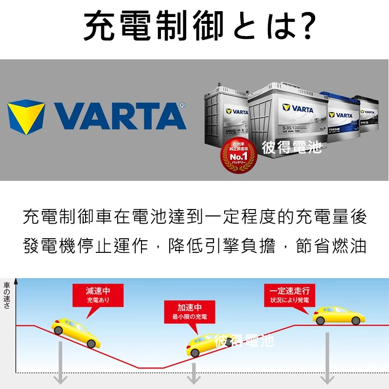 德國NEW VARTA華達 120D31L 120D31R電池 免加水銀合金 汽車電瓶 適用LUXGEN U7