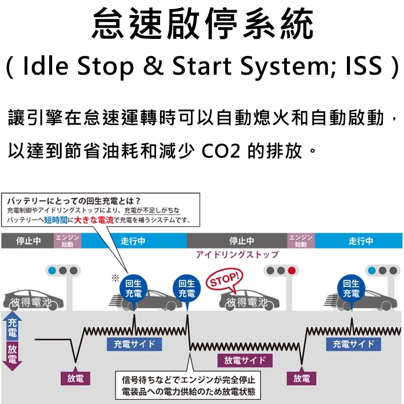 德國NEW VARTA華達 Q85/115D23L Q85R/115D23R EFB電瓶 適用Camry油電車
