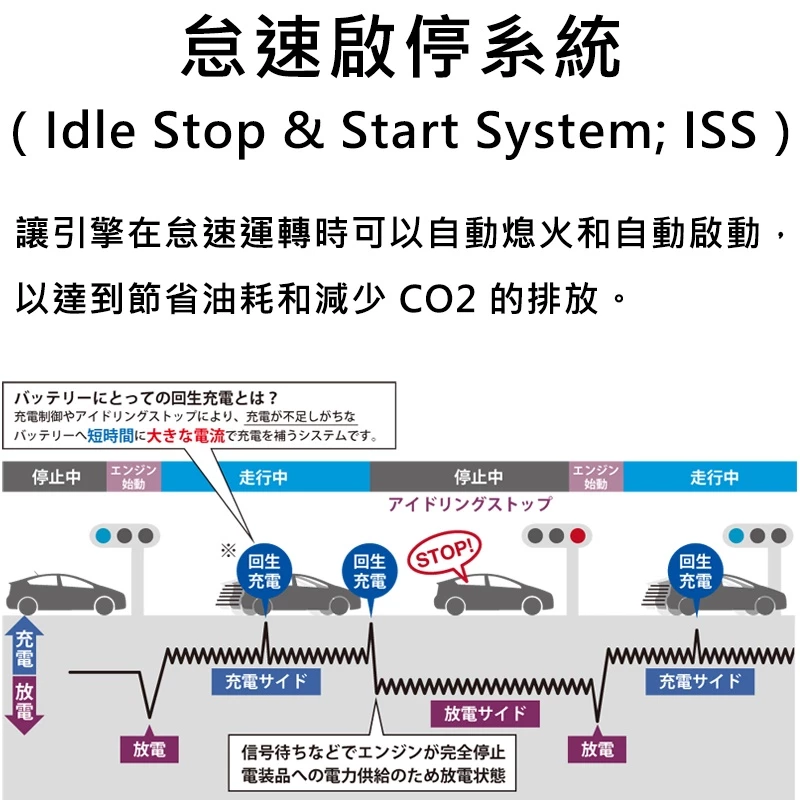 德國NEW VARTA華達 LN1 AGM 50AH 歐規汽車電瓶 怠速熄火車 Start-Stop 油電車