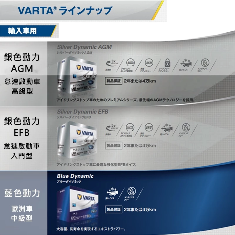 德國NEW VARTA華達 56219 容量62AH 歐規電池 免加水銀合金電瓶 適用SKODA Fabia
