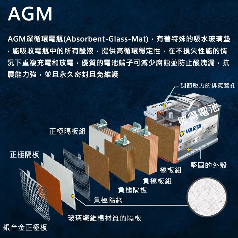 德國VARTA華達 A7 E39 AGM 70AH LN3汽車電瓶 怠速熄火車 Start-Stop 德國製造電池