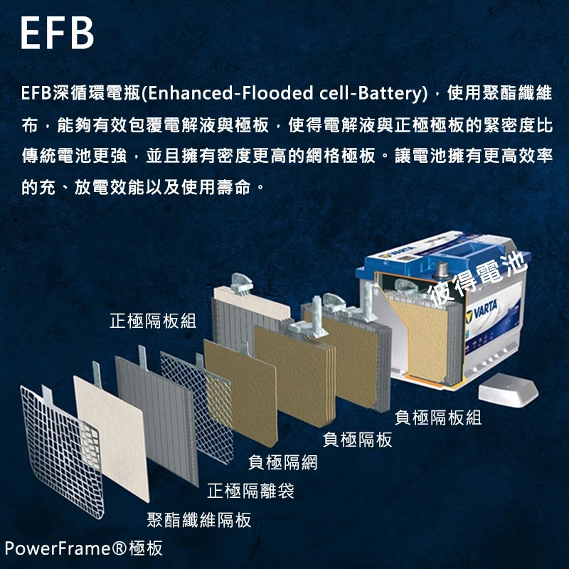 德國VARTA華達 D54 EFB 65AH LBN3汽車電瓶 怠速熄火車 Start-Stop 德國進口歐洲製造