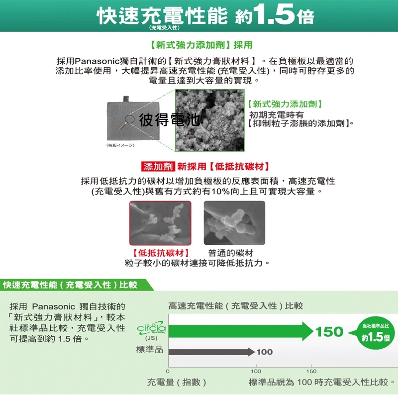 日本國際牌Panasonic 80D23L CIRCLA充電制御電瓶 銀合金 日本製造 LANCER、CAMRY