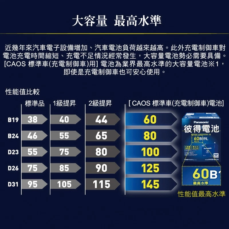 日本國際牌Panasonic 100D23L 100D23R CAOS 充電制御電瓶 銀合金 免保養 日本製造