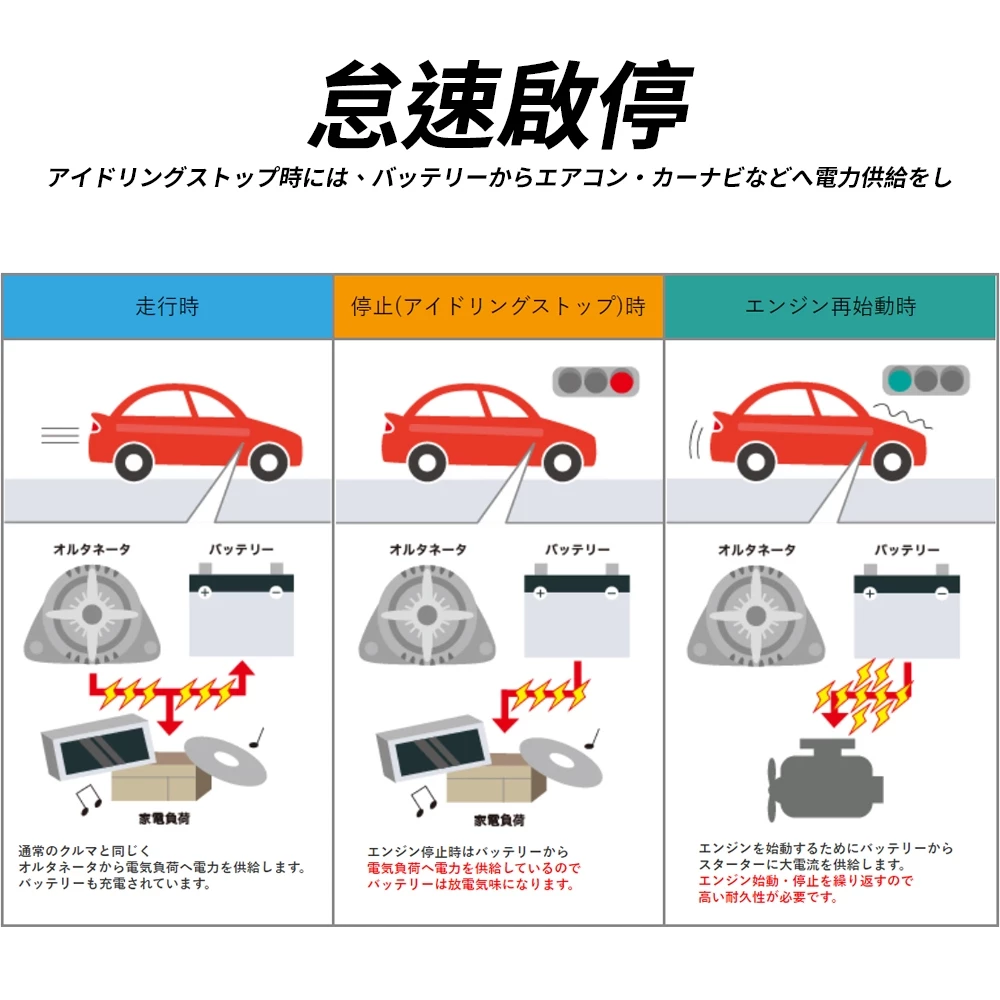 BPower 永久電瓶 40D26R 超級電容 鋰鐵電池 日規電池 怠速熄火可安裝 12年保固
