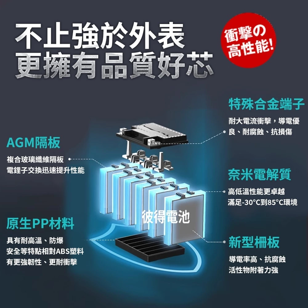 BOSCH博世 膠體AGM機車電池 5L 7A 7B 7L 9號 10號 12號 14號 20號 一流品質 日本同步熱銷