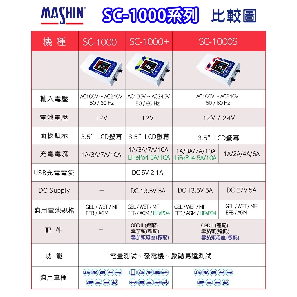 麻新電子SC-1000、SC-1000+、SC-1000S脈衝式電瓶充電器 電瓶充電機 一年保固