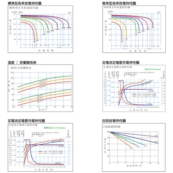 YUASA湯淺NP7-6閥調密閉式鉛酸電池 6V7AH 兒童電動車 玩具車 緊急照明燈 手電筒,電子秤(台灣製)