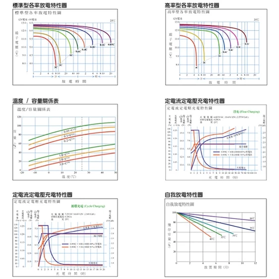 YUASA湯淺NPW36-12閥調密閉式鉛酸電池 12V36W UPS不斷電系統 消防系統 兒童電動車 玩具車