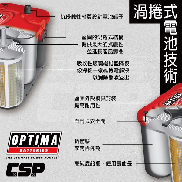 美國歐帝瑪OPTIMA 黃霸 LN3 汽車電池 12V72AH 800CCA 渦捲式AGM深循環電池 怠速熄火電瓶