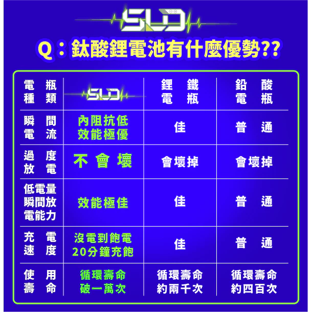 SLD鈦酸鋰 STX9機車電池 對應YTX9-BS GTX9-BS YT12A-BS GT12A-BS