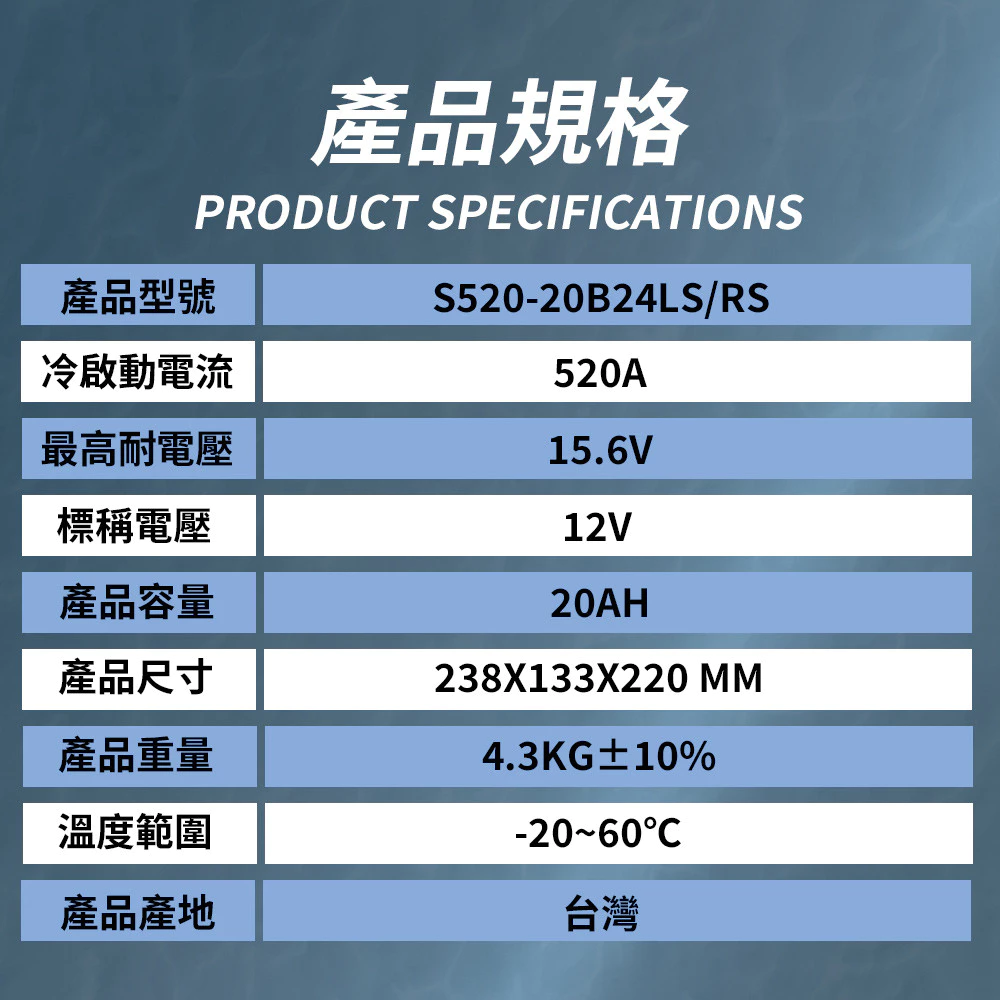 BPower 永久電瓶 20B24R 超級電容 鋰鐵電池 歐規電池 怠速熄火可安裝 12年保固