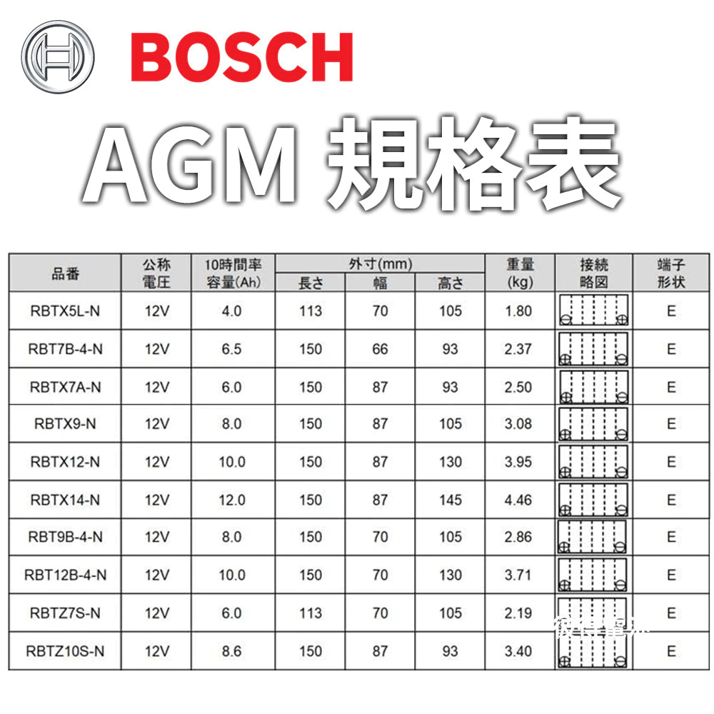 BOSCH博世 膠體AGM機車電池 5L 7A 7B 7L 9號 10號 12號 14號 20號 一流品質 日本同步熱銷