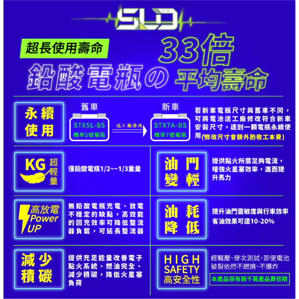SLD鈦酸鋰 STX14 機車電池 對應YTX14-BS GTX14-BS MG14-BS-C