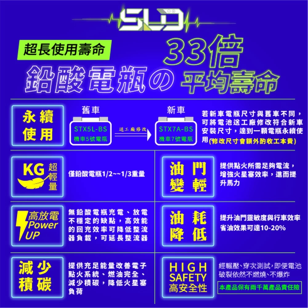 SLD鈦酸鋰 STX4L-BS 4號機車電池 本田MSX125 對應YTX4L-BS GTX4L-BS