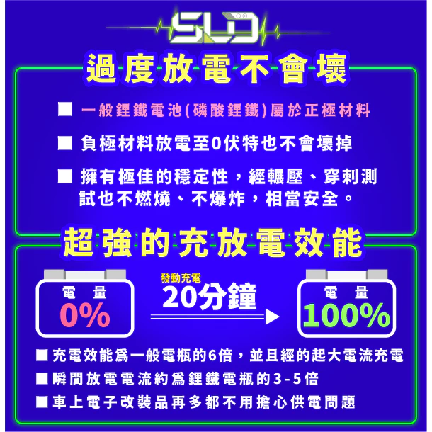 SLD鈦酸鋰 ST12A 機車電池 對應YT12A-BS GT12A-BS TTZ12S TTZ14S