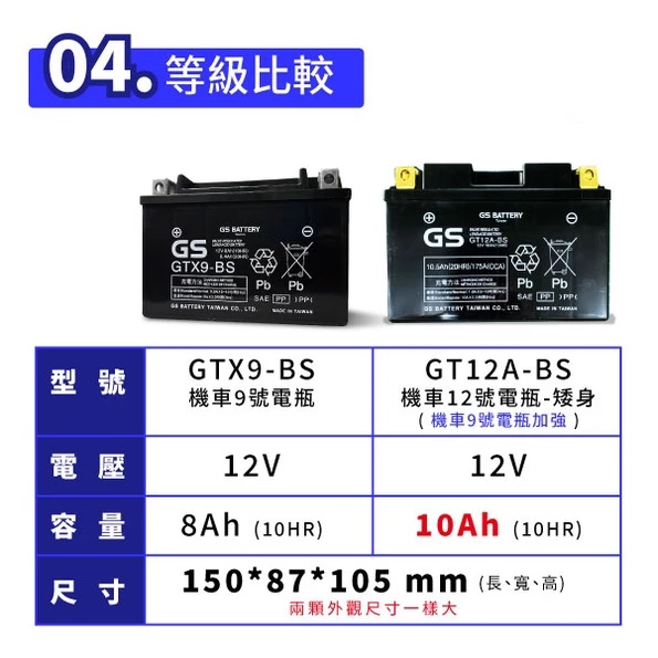 GS統力 機車電瓶 GT12A-BS 機車12號電池 矮身 同YT12A-BS 9號電池加強版 G6 雷霆王