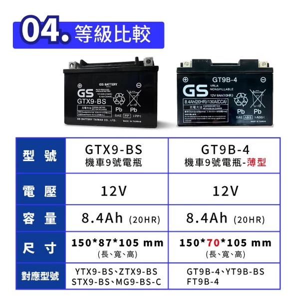 GS統力 機車電瓶 GT9B-4 機車9號電池 薄型 同YT9B-BS MG9B-4 YT9B KRV R6
