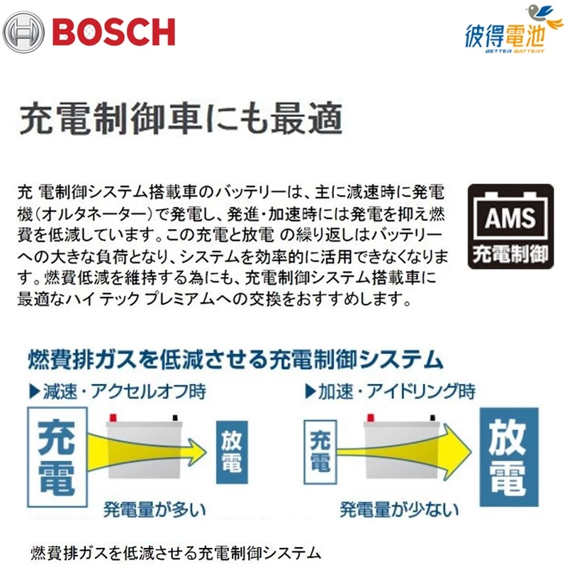 德國BOSCH博世 LN3 EFB 70AH 汽車電瓶 怠速熄火 油電車電池 寶獅 標緻 PEUGEOT 308