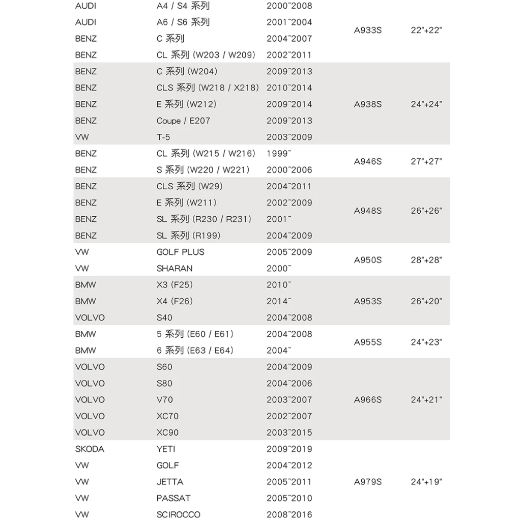 BOSCH專用型軟骨雨刷A051S 雙支21吋+21吋 適用斯柯達SKODA Fabia 2007年~2014年8月