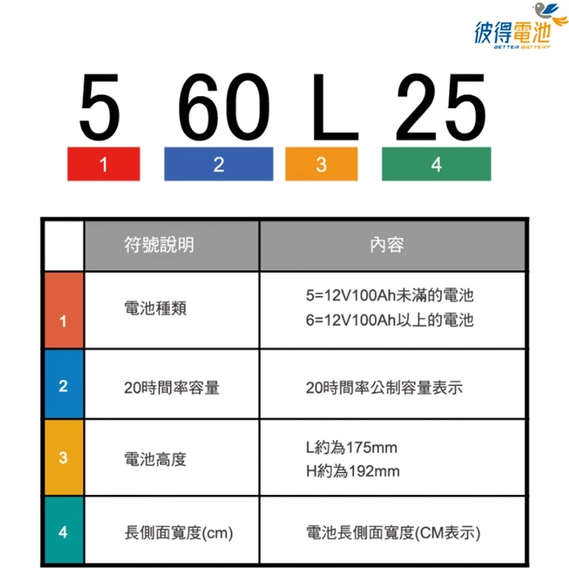 日本國際牌Panasonic 60038 免保養銀合金汽車電瓶容量100AH 高身 福斯VW T5、Passat